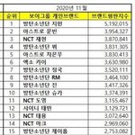 지민 <b>브평</b> 왜 1위일까??