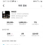 [여자친구] 우리 팬톡 다시 살아나라 얍