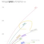 [멜론개편챁] 마마무 멜론 개편후 성적 ㅆㅅㅌㅊ인데?