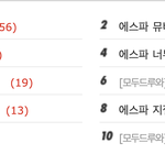 [모두드루와] jyp 주<b>식충</b>들 에스파 까글 쓰는거 보소ㅋㅋㅋㅋㅋㅋㅋㅋㅋㅋㅋㅋ