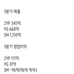 [모두드루와] 오늘뜬 3사+빅히트 3<b>분기</b> 실적