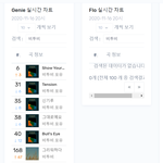 [BTOB] 8시 <b>음원</b>차트 <b>순위</b> 총정리