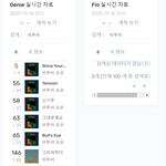 비투비 9시 전곡 음원차트 총정리