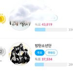 [방탄소년단] ⚠️더 ㅍㅌ <b>현재</b> 추이⚠️