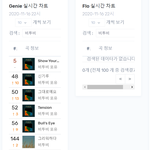 비투비 10시 <b>전곡</b> 음원차트 총정리