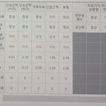 사람들이 궁금해하는 <b>adhd</b>에 대하여