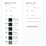 [BTOB] 12시 전곡 음원차트 총정리(잘하고 있어)