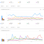[모두드루와] 2020년 한국에서 가장 많이 검색된 가수 <b>TOP</b>30...