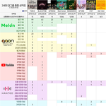 3세대걸그룹 종합성적표
