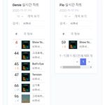 [BTOB] 7시 차트 전곡 <b>순위</b> 총정리(스밍하자!!!!)