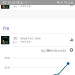 [BTOB] 우리 플로 <b>그래프</b> 봐