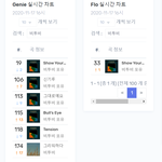 [BTOB] 4시 <b>음원</b>차트 <b>순위</b> 총정리