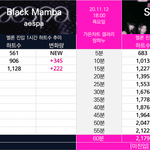 [모두드루와] 스테이씨<b>vs</b> 에스파 성적비교