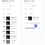 [BTOB] 11시 전곡 <b>음원</b>차트 <b>순위</b> 정리