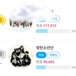 [방탄소년단] ⚠️⚠️더 팩트 11시 추이⚠️⚠️