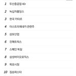 확진자가 300..ㅋㅋ