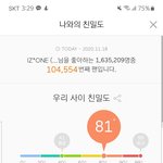 너네 실제 순위 <b>전체</b> 공개되길 바람?