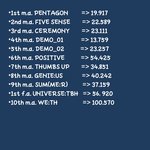 [펜타곤] 유니덜 우리