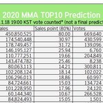 [NCT] 얘들아 <b>MMA</b>