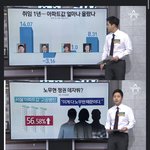 솔직히 <b>좌파</b>는 경제 못하는게 맞는듯