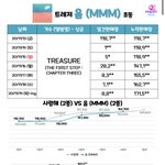 <b>트레저</b> 커하찍음