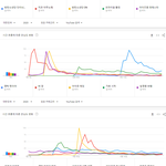 [모두드루와] 2020년 국내 유튜브 인기곡 <b>TOP</b>30.JPG