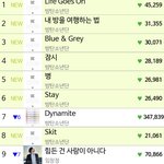 응 실시간 <b>차트</b> ㅋㅋ