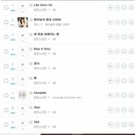 [<b>와우</b>] 빌보드1위후 컴백한 방탄을 이긴 신인