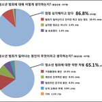 스마트학생복, 10대 청소년 637명 참여 ‘소년법’ 관련 설문조사...