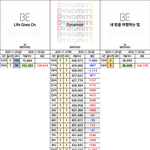 라고온이랑 다너마 <b>보</b><b>셈</b>ㅋㅋㅋㅋ