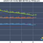 다너마 <b>실차</b> 1위 하겠는데?