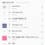 [모두드루와] 방탄 <b>멜론</b>1위 따였네ㅋㅋㅋㅋㅋ