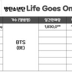 방탄 <b>초동</b> 1일차