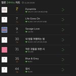 [모두드루와] 방탄 멜론 <b>차트</b>
