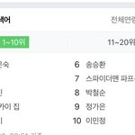 카이 집 <b>실검</b>이다