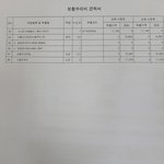 다들 한달 월급서 세금 얼마정도 <b>냄</b>?