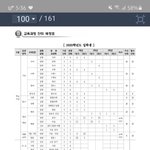 예비고1인데 교육과정 <b>단위</b> 배정표 읽는법을 모르겠어ㅜㅜ알려줄사람ㅠ