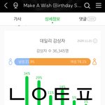 [NCT] 난 맼어위시 최애 있는 <b>준희</b>인데