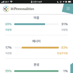 <b>Mbti</b><b>검사</b>결과 나 ㄹㅇ 쓰레기같음