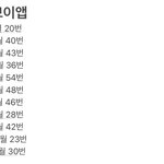 <b>온</b>앤<b>오프</b> 올해 브이앱 410번 했당