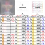 [방탄소년단] 9시 이용자 수 <b>추이</b>