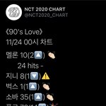 [NCT] @@12시 차트 보고가@@