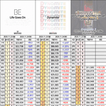 미친거같은 <b>VVS</b> 이용자수 추이