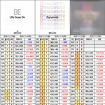 [방탄소년단] 5시 이용자 수 <b>추이</b>