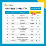 카이 <b>화제</b>성 1위 찍음