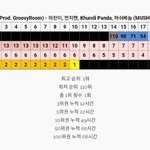 <b>vvs</b> 이 정도면 방송빨보단 노래 좋아서 뜬듯..