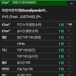 [드루와] VVS 전음원차트 <b>pk</b> 달성 ㄷㄷㄷ