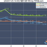 [드루와] 가온갤에서 놀고있었는데 <b>VVS</b>그래프ㅋㅋㅋ