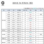프로야구, <b>FA</b> 자격 선수 명단 공시