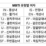 [<b>MBTI</b>] <b>mbti</b> 너넨 이거 뭐양??